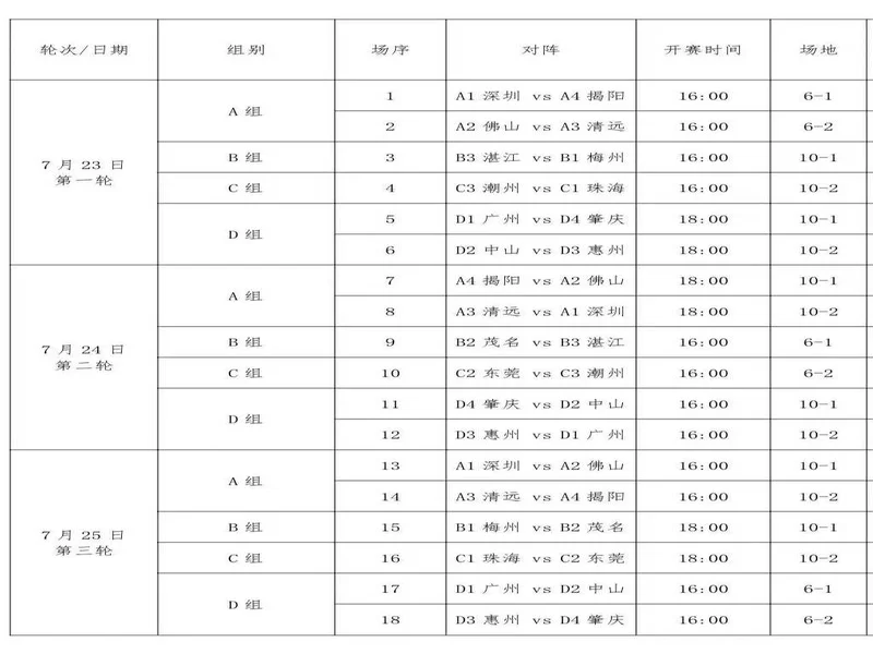 青少年足球锦标赛男子16岁以下组第二阶段（争冠组）分组+赛程
